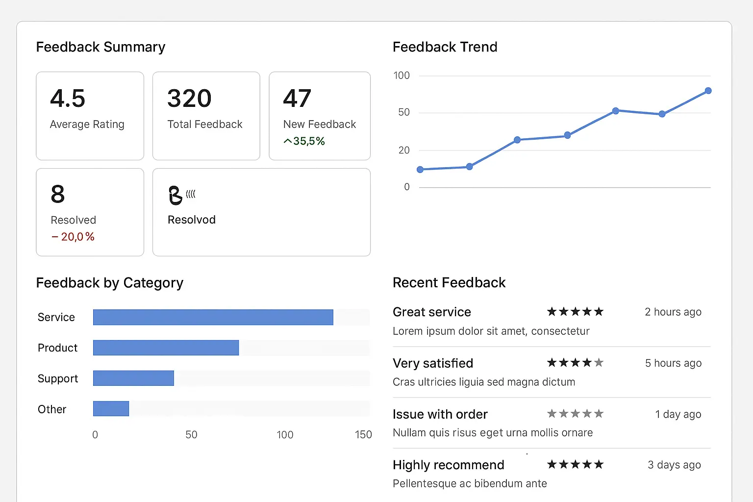 Agency-client-feedback-management-dashboard-with-analytics